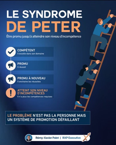 Le syndrome de Peter