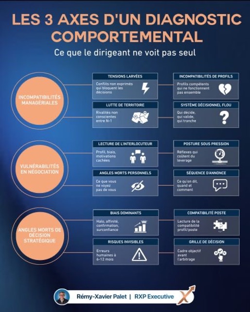 Les 3 axes d’un diagnostic comportemental