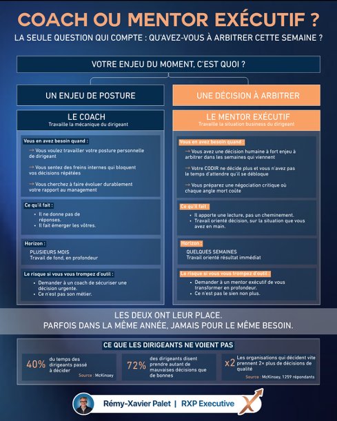 Coach ou mentor exécutif ?