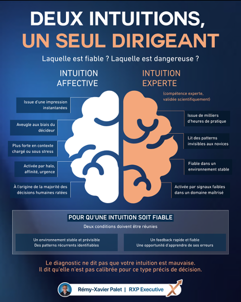 Deux intuitions, un seul dirigeant