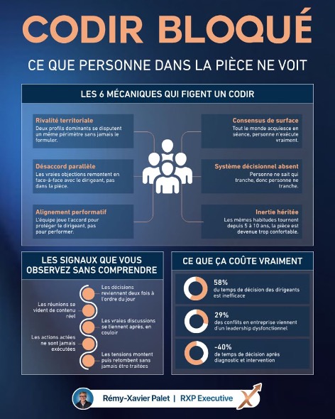 CODIR bloqué
