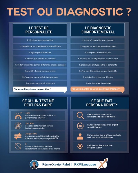 Test ou diagnostic ?