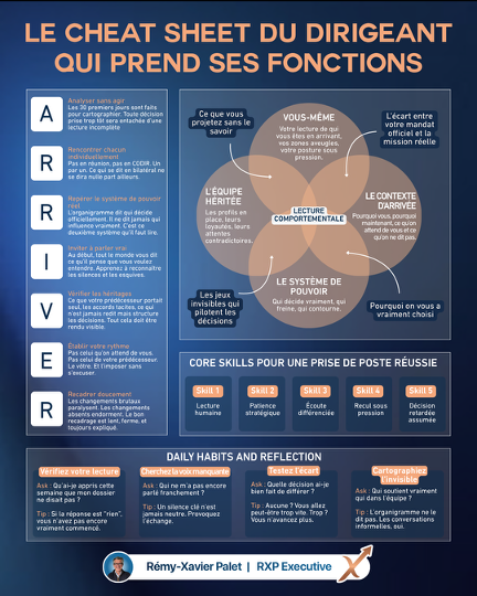 Le Cheat Sheet du dirigeant qui prend ses fonctions