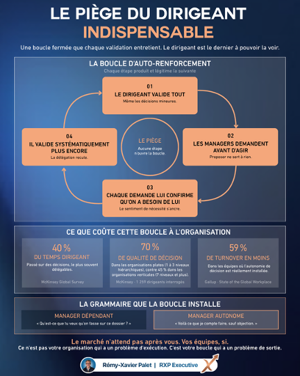 Le piège du dirigeant indispensable