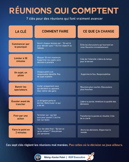 Réunions qui comptent