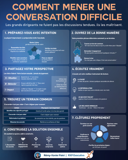 Comment mener une conversation difficile