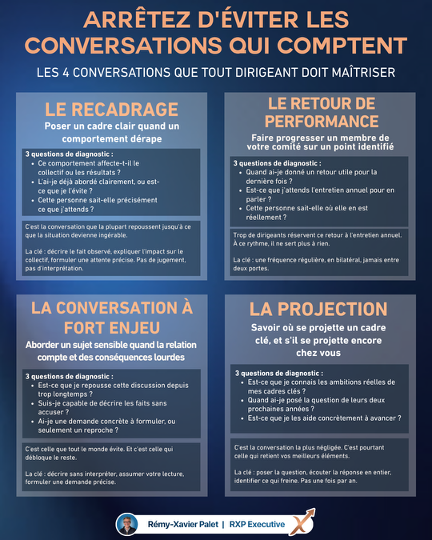 Arrêtez d’éviter les conversations qui comptent
