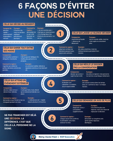 6 façons d’éviter une décision