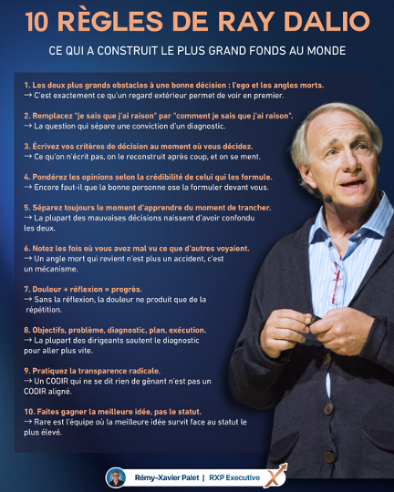 10 règles de Ray Dalio