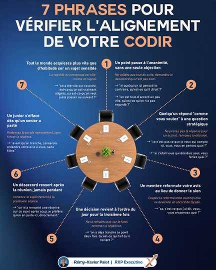7 phrases pour vérifier l’alignement de votre CODIR